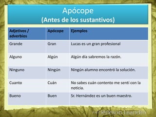 La apócopeEs la supresión de una o más sílabas al final de una palabra.