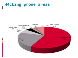 H4cking prone areas
 