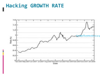 Hacking GROWTH RATE
hitisincreasingdayby
 