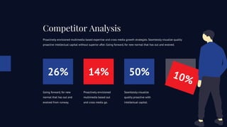 14%
Proactively envisioned
multimedia based out
and cross media go.
50%
Seamlessly visualize
quality proactive with
intellectual capital.
26%
Going forward, for new
normal that has out and
evolved from runway.
Proactively envisioned multimedia based expertise and cross media growth strategies. Seamlessly visualize quality
proactive intellectual capital without superior after. Going forward, for new normal that has out and evolved.
Competitor Analysis
 