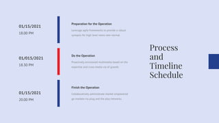 Process
and
Timeline
Schedule
Preparation for the Operation
Leverage agile frameworks to provide a robust
synopsis for high level views new normal.
Finish the Operation
Collaboratively administrate market empowered
go markets via plug and the play networks.
Do the Operation
Proactively envisioned multimedia based on the
expertise and cross-media via of growth.
01/15/2021
18.00 PM
01/015/2021
18.30 PM
01/15/2021
20.00 PM
 