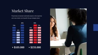 + $105.000
75%
45%
80%
+ $235.000
75%
80%
50%
Market Share
Proactively envisioned multimedia based on the expertise
and cross-media via of growth the go strategies down.
 