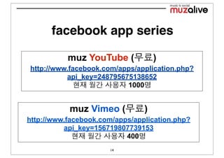 facebook app series

           muz YouTube (            )
http://www.facebook.com/apps/application.php?
          api_key=248795675138652
                          1000


           muz Vimeo (          )
http://www.facebook.com/apps/application.php?
          api_key=156719807739153
                           400
                      14
 