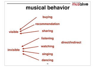 musical behavior
                   buying

               recommendation

visible           sharing

                  listening
                                direct/indirect
                  watching
invisible
                  singing

                  dancing
                     16
 