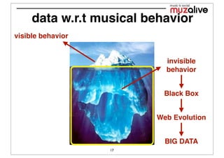 data w.r.t musical behavior
visible behavior


                           invisible
                           behavior


                           Black Box


                         Web Evolution


                           BIG DATA
                   17
 
