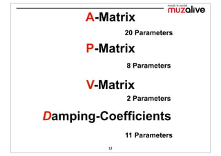A-Matrix
               20 Parameters

      P-Matrix
               8 Parameters

      V-Matrix
               2 Parameters

Damping-Coefficients
               11 Parameters
          23
 