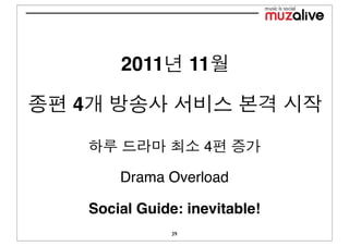 2011         11

4

                      4

        Drama Overload

    Social Guide: inevitable!
                39
 