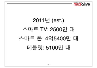 2011        (est.)
  TV: 2500
   :4       5400
   : 5100

       43
 