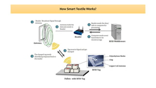 Smart textile ppt | PPTX