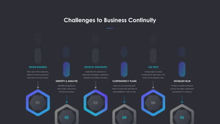 DEVELOP STRATEGIES
Determine the selection of
alternative strategies available for
mitigate loss (testing scenarios).
02
03 05
01
04
IDENTIFY & ANALYZE
Identifies all significant
roles of risks, resources &
all critical processes.
CONTINGENCY PLANS
Here you can develop plans
which includes role allocation &
responsibilities in case of crisis.
DEFINE BUSINESS
Write about BCM objectives,
define its value & protection
instructions for each assets.
USE TESTS
Testing helps to create
awareness for execution in the
event of any disaster or risk.
06
ESTABLISH BCM
It helps to create awareness
among managers, employees
and partners in company.
Challenges to Business Continuity
 
