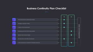 Business Continuity Plan Checklist
YES NO
01
02
03
04
05
06
Plans and resources for alternative locations
Emergency operations centers
Copies of critical business data
Employee contact list and recovery priorities
Business impact and risk analysis
Recovery task list and office recovery plans
IT report and resources, Supplier list, Employee contact list
07
CRITERIA
FOR
BCP
IMPLEMENTATIONS
 