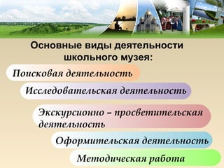 Основные виды деятельности
        школьного музея:
Поисковая деятельность
  Исследовательская деятельность

    Экскурсионно – просветительская
    деятельность
       Оформительская деятельность
           Методическая работа
 