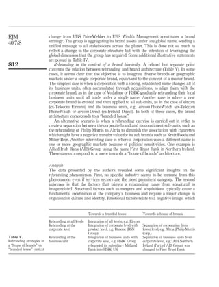 EJM                        change from UBS PaineWebber to UBS Wealth Management constitutes a brand
40,7/8                     strategy. The group is aggregating its brand assets under one global name, sending a
                           uniﬁed message to all stakeholders across the planet. This is done not so much to
                           reﬂect a change in the corporate structure but with the intention of leveraging the
                           global dimension that the group has acquired. Some additional illustrative statements
                           are posted in Table IV.
812                            Rebranding in the context of a brand hierarchy. A related but separate point
                           concerns the relation between rebranding and brand architecture (Table V). In some
                           cases, it seems clear that the objective is to integrate diverse brands or geographic
                           markets under a single corporate brand, equivalent to the concept of a master brand.
                           The simplest case is when a corporation with a strong, established name changes all of
                           its business units, often accumulated through acquisitions, to align them with the
                           corporate brand, as in the case of Vodafone or HSBC gradually rebranding their local
                           business units until all trade under a single name. Another case is where a new
                           corporate brand is created and then applied to all sub-units, as in the case of eircom
                           (ex-Telecom Eireann) and its business units, e.g.. eircom PhoneWatch (ex-Telecom
                           PhoneWatch or eircom Direct (ex-Ireland Direct). In both of these cases, the brand
                           architecture corresponds to a “branded house”.
                               An alternative scenario is when a rebranding exercise is carried out in order to
                           create a separation between the corporate brand and its constituent sub-units, such as
                           the rebranding of Philip Morris to Altria to diminish the association with cigarettes
                           which might have a negative transfer value for its sub brands such as Kraft Foods and
                           Miller Beer. Another interesting case is where a corporation uses a different name is
                           one or more geographic markets because of political sensitivities. One example is
                           Allied Irish Bank (AIB) Group using the name First Trust Bank in Northern Ireland.
                           These cases correspond to a move towards a “house of brands” architecture.

                           Analysis
                           The data presented by the authors revealed some signiﬁcant insights on the
                           rebranding phenomenon. First, no speciﬁc industry seems to be immune from this
                           phenomenon even if services sectors are the most prominent category. The second
                           inference is that the factors that trigger a rebranding range from structural to
                           image-related. Structural factors such as mergers and acquisitions typically cause a
                           fundamental redeﬁnition of the company’s business and require a major change in
                           organisation culture and identity. Emotional factors relate to a negative image, which


                                                      Towards a branded house                  Towards a house of brands

                           Rebranding at all levels   Integration of all levels, e.g. Eircom
                           Rebranding at the          Integration of corporate level with      Separation of corporation from
                           corporate level            product level, e.g. Danone (BSN          lower level, e.g. Altria (Philip Morris
                                                      Group)                                   Corp.)
Table V.                   Rebranding at the          Integration of business units with       Separation of business units from
Rebranding strategies in   business unit              corporate level, e.g. HSBC Group         corporate level, e.g.: AIB Northern
a “house of brands” vs                                rebranded its subsidiary Midland         Ireland (Part of AIB Group) was
“branded house” context                               Bank into HSBC UK                        changed to First Trust Bank
 