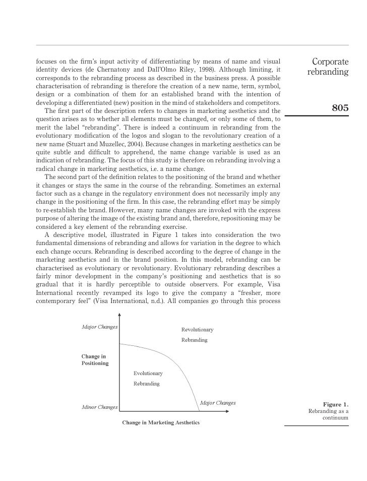 corporate rebranding impact on brand equity rebranding cover letters