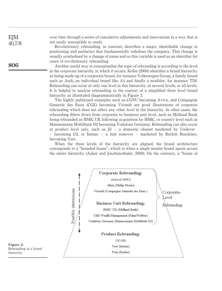corporate rebranding impact on brand equity rebranding cover letters
