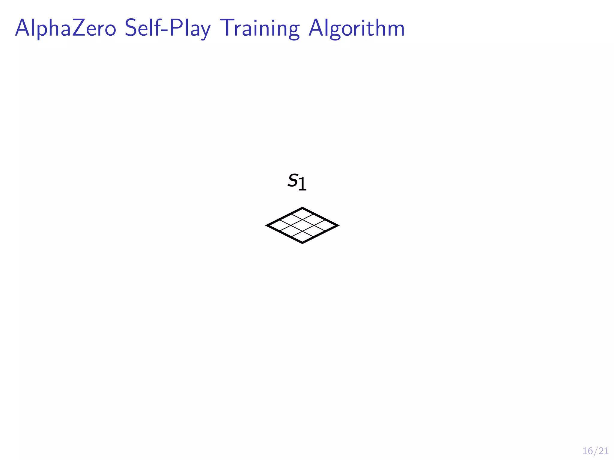 16/21
AlphaZero Self-Play Training Algorithm
s1
 