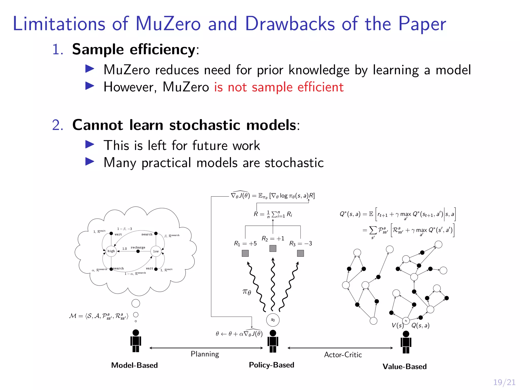 19/21
Limitations of MuZero and Drawbacks of the Paper
1. Sample efficiency:
I MuZero reduces need for prior knowledge by learning a model
I However, MuZero is not sample efficient
2. Cannot learn stochastic models:
I This is left for future work
I Many practical models are stochastic
s0
R1 = +5
R2 = +1
R3 = −3
R = 1
n
Pn
i=1 Ri

∇θJ(θ) = Eπθ
[∇θ log πθ(s, a)R]
x
πθ
θ ← θ + α 
∇θJ(θ)
Policy-Based
Q∗
(s, a) = E

rt+1 + γ max
a0
Q∗
(st+1, a0
)
 