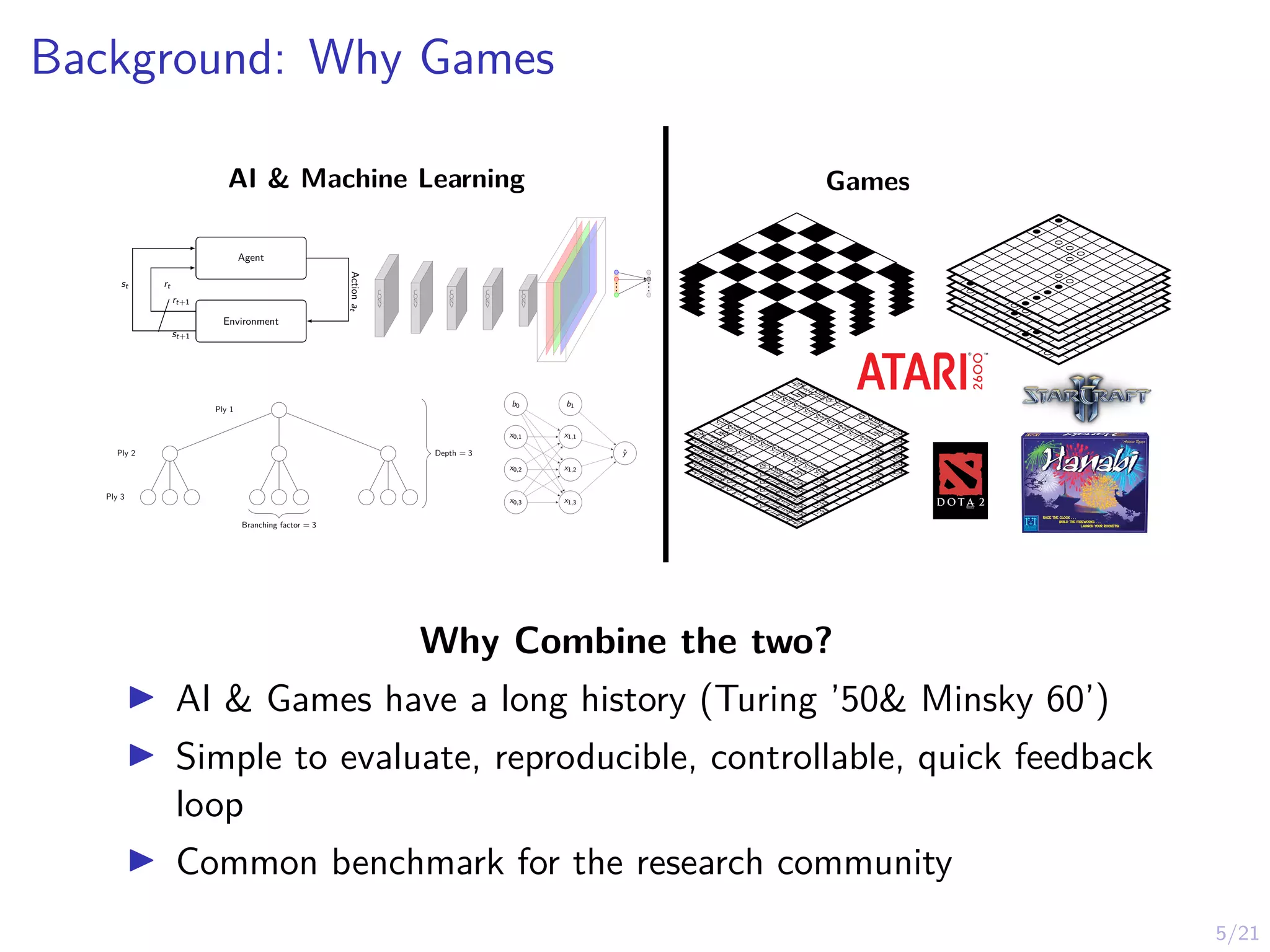 5/21
Background: Why Games
b0
x0,1
x0,2
x0,3
b1
x1,1
x1,2
x1,3
ŷ
Agent
Environment
Action
a
t
rt
st
st+1
rt+1
C
O
N
V
C
O
N
V
C
O
N
V
C
O
N
V
C
O
N
V
Ply 1
Ply 2
Ply 3
Depth = 3
Branching factor = 3
歩
歩
歩
歩
歩
歩
歩
歩
歩
歩
角
角
角
香
香
桂
桂
銀
銀
金
金
玉
歩
歩
歩
歩
歩
歩
歩
歩
歩
歩
角
角
角
香
香
桂
桂
銀
銀
金
金
玉
歩
歩
歩
歩
歩
歩
歩
歩
歩
歩
角
角
角
香
香
桂
桂
銀
銀
金
金
玉
歩
歩
歩
歩
歩
歩
歩
歩
歩
歩
角
角
角
香
香
桂
桂
銀
銀
金
金
玉
歩
歩
歩
歩
歩
歩
歩
歩
歩
歩
角
角
角
香
香
桂
桂
銀
銀
金
金
玉
歩
歩
歩
歩
歩
歩
歩
歩
歩
歩
角
角
角
香
香
桂
桂
銀
銀
金
金
玉
歩
歩
歩
歩
歩
歩
歩
歩
歩
歩
角
角
角
香
香
桂
桂
銀
銀
金
金
玉
歩
歩
歩
歩
歩
歩
歩
歩
歩
歩
角
角
角
香
香
桂
桂
銀
銀
金
金
玉
歩
歩
歩
歩
歩
歩
歩
歩
歩
歩
角
角
角
香
香
桂
桂
銀
銀
金
金
玉
歩
歩
歩
歩
歩
歩
歩
歩
歩
歩
角
角
角
香
香
桂
桂
銀
銀
金
金
玉
歩
歩
歩
歩
歩
歩
歩
歩
歩
歩
角
角
角
香
香
桂
桂
銀
銀
金
金
玉
歩
歩
歩
歩
歩
歩
歩
歩
歩
歩
角
角
角
香
香
桂
桂
銀
銀
金
金
玉
歩
歩
歩
歩
歩
歩
歩
歩
歩
歩
角
角
角
香
香
桂
桂
銀
銀
金
金
玉
歩
歩
歩
歩
歩
歩
歩
歩
歩
歩
角
角
角
香
香
桂
桂
銀
銀
金
金
玉
VA LV E
R
AI & Machine Learning Games
Why Combine the two?
I AI & Games have a long history (Turing ’50& Minsky 60’)
I Simple to evaluate, reproducible, controllable, quick feedback
loop
I Common benchmark for the research community
 