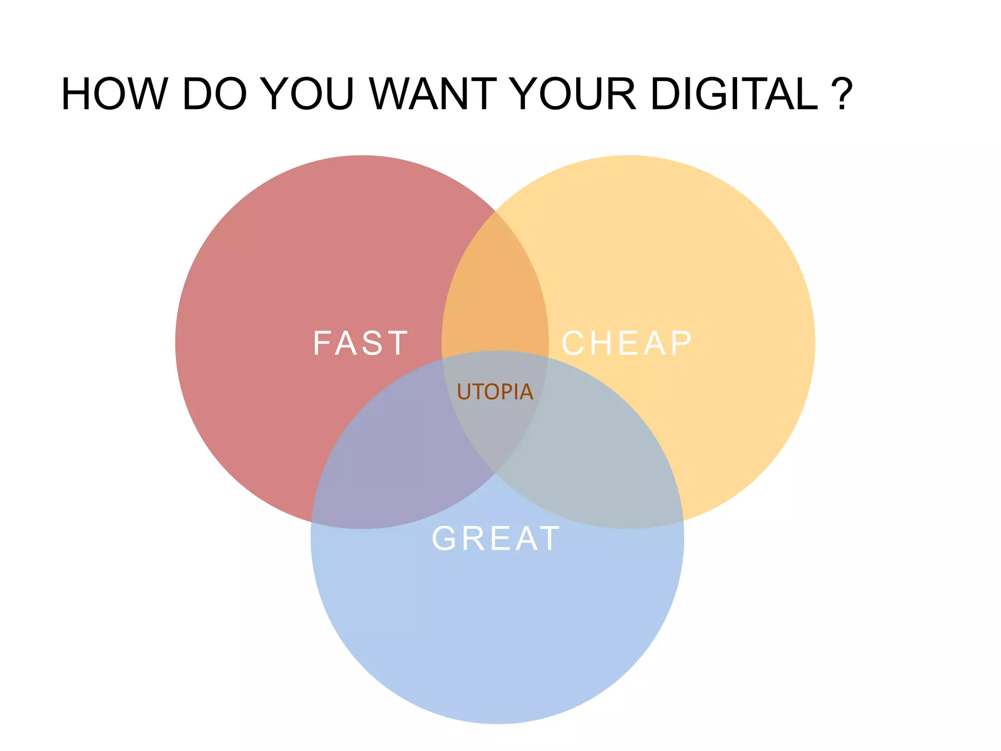HOW DO YOU WANT YOUR DIGITAL ?
FAST CHEAP
GREAT
UTOPIA