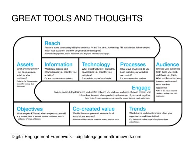 engagement strategy