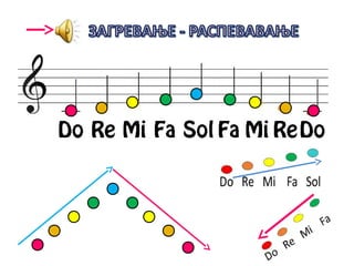 Muzička kultura 3