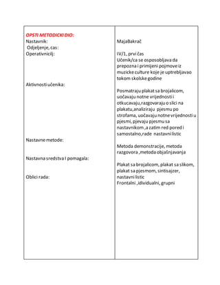 OPSTI METODICKI DIO: 
Nastavnik: 
Odjeljenje, cas: 
Operativnicilj: 
Aktivnosti učenika: 
Nastavne metode: 
Nastavna sredstva I pomagala: 
Oblici rada: 
MajaBakrač 
IV/1, prvi čas 
Učenik/ca se osposobljava da 
prepozna i primijeni pojmove iz 
muzicke culture koje je uptrebljavao 
tokom skolske godine 
Posmatraju plakat sa brojalicom, 
uočavaju notne vrijednosti i 
otkucavaju,razgovaraju o slici na 
plakatu,analiziraju pjesmu po 
strofama, uočavaju notne vrijednosti u 
pjesmi, pjevaju pjesmu sa 
nastavnikom ,a zatim red pored i 
samostalno,rade nastavni listic 
Metoda demonstracije, metoda 
razgovora ,metoda objašnjavanja 
Plakat sa brojalicom, plakat sa slikom, 
plakat sa pjesmom, sintisajzer, 
nastavni listic 
Frontalni ,idividualni, grupni 
 