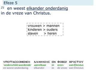 Efeze 5
21 en weest elkander onderdanig
in de vreze van Christus.
vrouwen > mannen
kinderen > ouders
slaven > heren
 