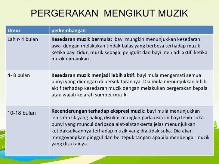 Muzik Dan Pergerakan