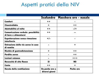 Aspetti pratici della NIV 