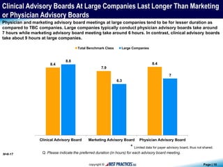 Page | 10
Q. Please indicate the preferred duration (in hours) for each advisory board meeting.
Physician and marketing advisory board meetings at large companies tend to be for lesser duration as
compared to TBC companies. Large companies typically conduct physician advisory boards take around
7 hours while marketing advisory board meeting take around 6 hours. In contrast, clinical advisory boards
take about 9 hours at large companies.
Clinical Advisory Boards At Large Companies Last Longer Than Marketing
or Physician Advisory Boards
N=8-17
* Limited data for payer advisory board, thus not shared.
8.4
7.9
8.4
8.8
6.3
7
Clinical Advisory Board Marketing Advisory Board Physician Advisory Board
Total Benchmark Class Large Companies
 