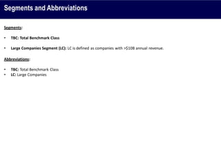 Segments and Abbreviations
Segments:
• TBC: Total Benchmark Class
• Large Companies Segment (LC): LC is defined as companies with >$10B annual revenue.
Abbreviations:
• TBC: Total Benchmark Class
• LC: Large Companies
 