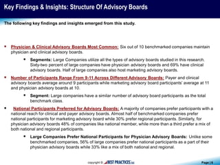 Page | 6
Key Findings & Insights: Structure Of Advisory Boards
 Physician & Clinical Advisory Boards Most Common: Six out of 10 benchmarked companies maintain
physician and clinical advisory boards.
 Segments: Large Companies utilize all the types of advisory boards studied in this research.
Sixty-two percent of large companies have physician advisory boards and 69% have clinical
advisory boards. Half of large companies also host marketing advisory boards.
 Number of Participants Range From 9-11 Across Different Advisory Boards: Payer and clinical
advisory boards average around 9 participants while marketing advisory board participants’ average at 11
and physician advisory boards at 10.
 Segment: Large companies have a similar number of advisory board participants as the total
benchmark class.
 National Participants Preferred for Advisory Boards: A majority of companies prefer participants with a
national reach for clinical and payer advisory boards. Almost half of benchmarked companies prefer
national participants for marketing advisory board while 30% prefer regional participants. Similarly, for
physician advisory boards 48% of companies like national member, while more than a third prefer a mix of
both national and regional participants.
 Large Companies Prefer National Participants for Physician Advisory Boards: Unlike some
benchmarked companies, 56% of large companies prefer national participants as a part of their
physician advisory boards while 33% like a mix of both national and regional.
The following key findings and insights emerged from this study.
 