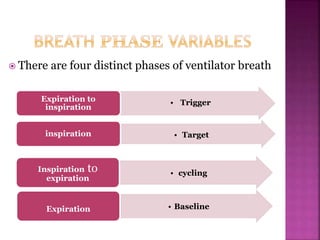  There are four distinct phases of ventilator breath
• cyclingInspiration to
expiration
• BaselineExpiration
• TriggerExpiration to
inspiration
• Targetinspiration
 