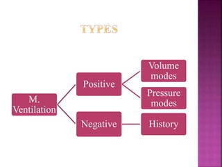 M.
Ventilation
Positive
Volume
modes
Pressure
modes
Negative History
 