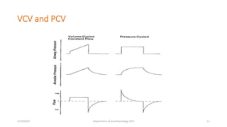 VCV and PCV
2/23/2019 Department of Anesthesiology, KCH 11
 