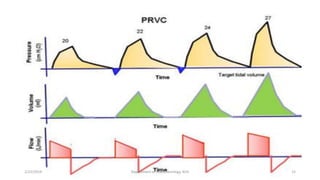 2/23/2019 Department of Anesthesiology, KCH 15
 