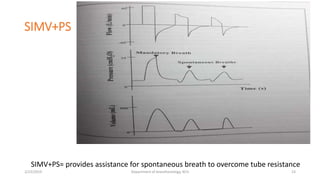 SIMV+PS
SIMV+PS= provides assistance for spontaneous breath to overcome tube resistance
2/23/2019 Department of Anesthesiology, KCH 23
 