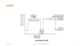 APRV
2/23/2019 Department of Anesthesiology, KCH 35
 