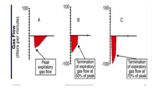 2/23/2019 Department of Anesthesiology, KCH 38
 