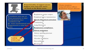 2/23/2019 Department of Anesthesiology, KCH 40
 