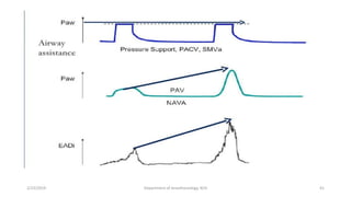 2/23/2019 Department of Anesthesiology, KCH 41
 