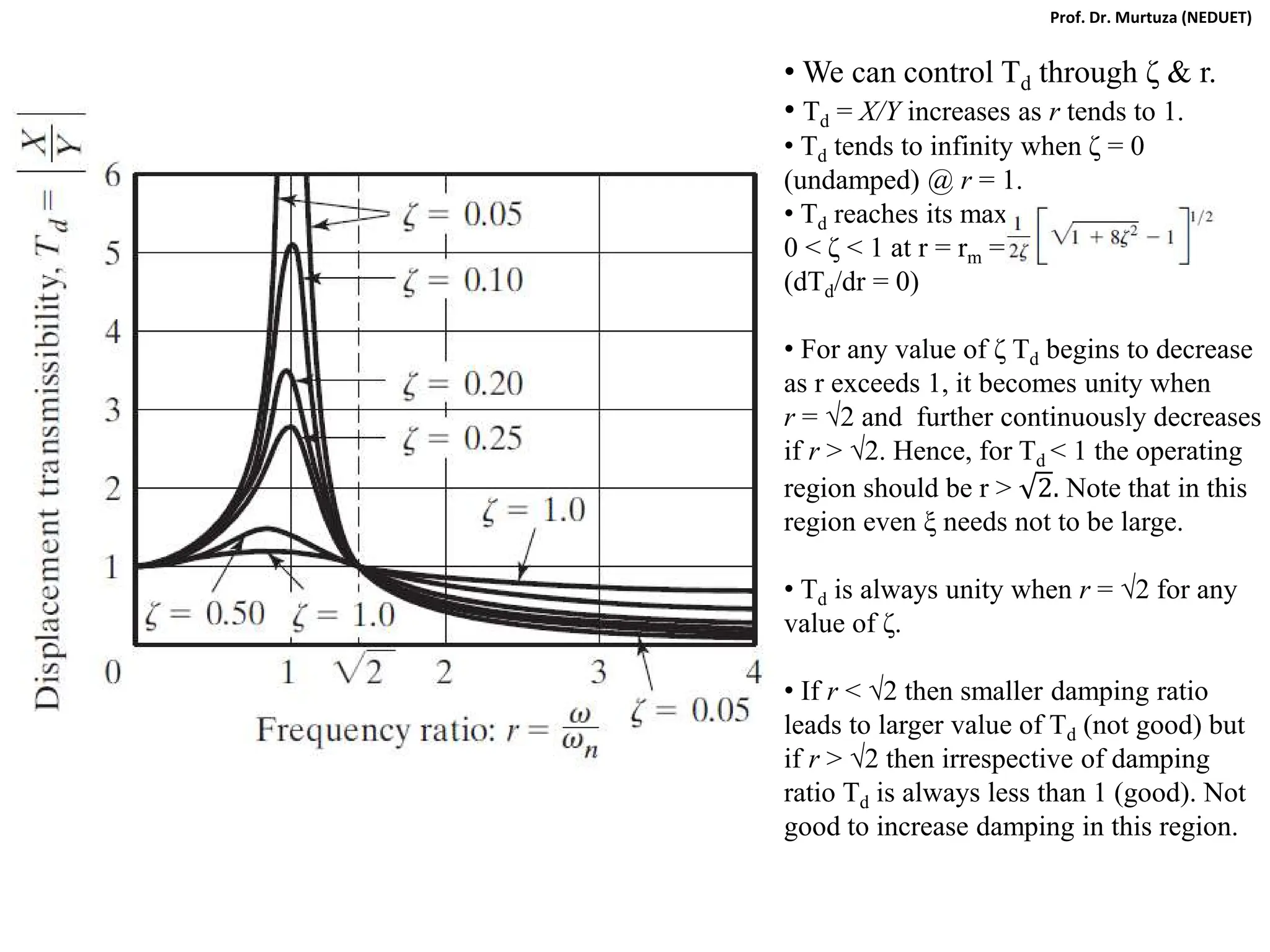 • We can control Td through ζ & r.
• Td = X/Y increases as r tends to 1.
• Td tends to infinity when ζ = 0
(undamped) @ r = 1.
• Td reaches its maximum only for
0 < ζ < 1 at r = rm =
(dTd/dr = 0)
• For any value of ζ Td begins to decrease
as r exceeds 1, it becomes unity when
r = √2 and further continuously decreases
if r > √2. Hence, for Td < 1 the operating
region should be r > 2. Note that in this
region even ξ needs not to be large.
• Td is always unity when r = √2 for any
value of ζ.
• If r < √2 then smaller damping ratio
leads to larger value of Td (not good) but
if r > √2 then irrespective of damping
ratio Td is always less than 1 (good). Not
good to increase damping in this region.
Prof. Dr. Murtuza (NEDUET)
 