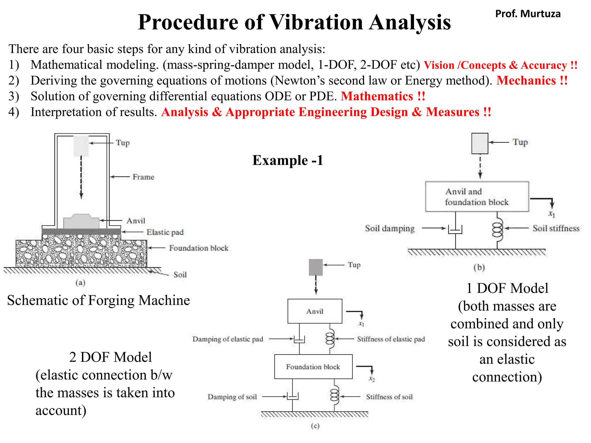 Procedure of Vibration Analysis
There are four basic steps for any kind of vibration analysis:
1) Mathematical modeling. (mass-spring-damper model, 1-DOF, 2-DOF etc) Vision /Concepts & Accuracy !!
2) Deriving the governing equations of motions (Newton’s second law or Energy method). Mechanics !!
3) Solution of governing differential equations ODE or PDE. Mathematics !!
4) Interpretation of results. Analysis & Appropriate Engineering Design & Measures !!
Schematic of Forging Machine
1 DOF Model
(both masses are
combined and only
soil is considered as
an elastic
connection)
2 DOF Model
(elastic connection b/w
the masses is taken into
account)
Example -1
Prof. Murtuza
 