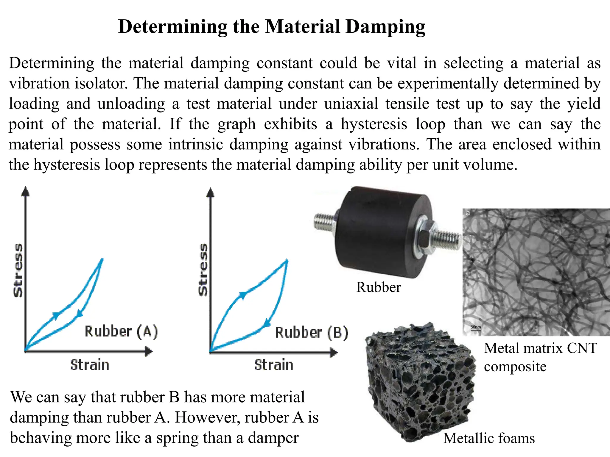 Determining the Material Damping
Determining the material damping constant could be vital in selecting a material as
vibration isolator. The material damping constant can be experimentally determined by
loading and unloading a test material under uniaxial tensile test up to say the yield
point of the material. If the graph exhibits a hysteresis loop than we can say the
material possess some intrinsic damping against vibrations. The area enclosed within
the hysteresis loop represents the material damping ability per unit volume.
We can say that rubber B has more material
damping than rubber A. However, rubber A is
behaving more like a spring than a damper Metallic foams
Metal matrix CNT
composite
Rubber
 