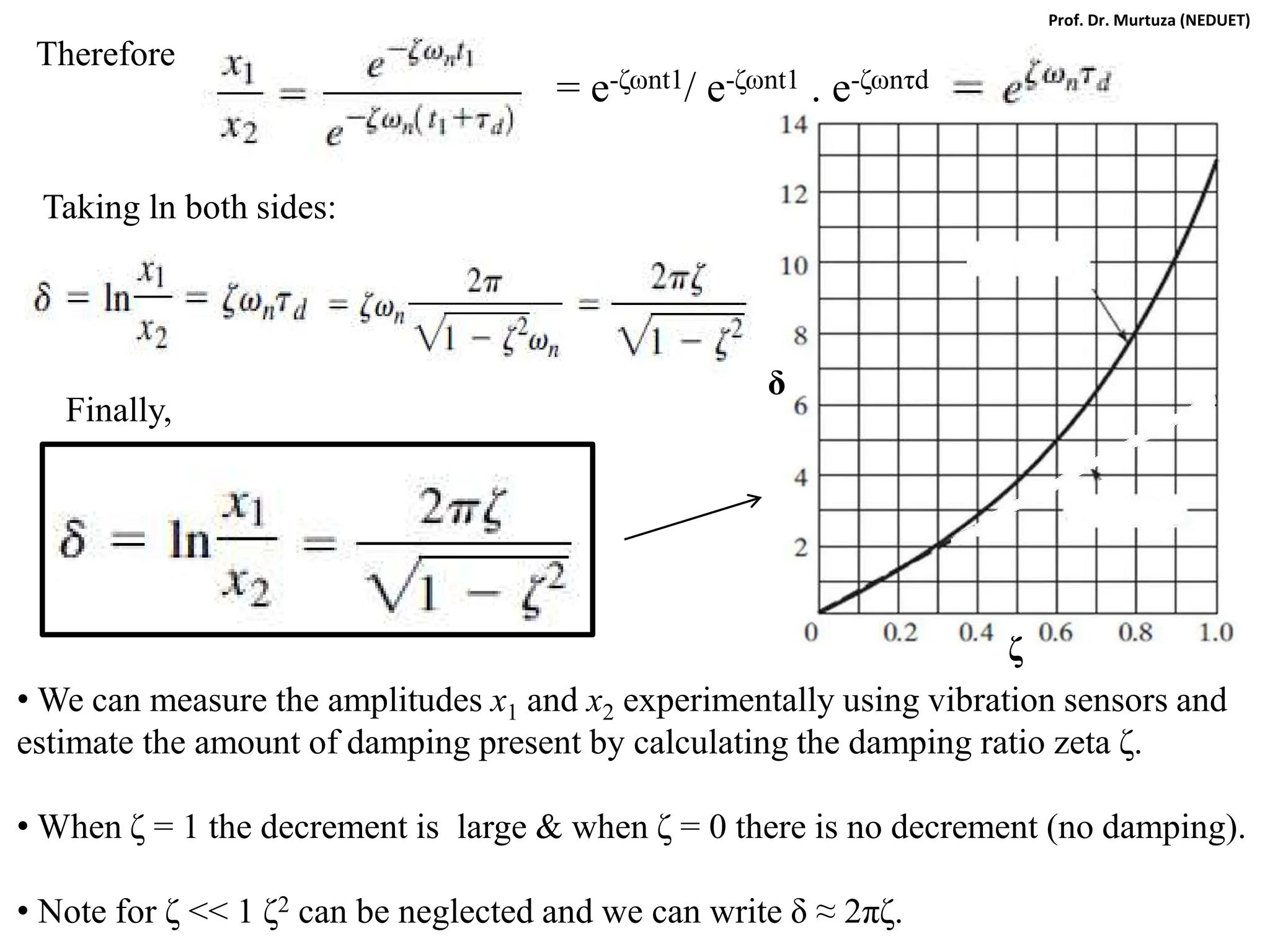 Therefore
= e-ζωnt1/ e-ζωnt1 . e-ζωnτd
Taking ln both sides:
Finally,
• We can measure the amplitudes x1 and x2 experimentally using vibration sensors and
estimate the amount of damping present by calculating the damping ratio zeta ζ.
• When ζ = 1 the decrement is large & when ζ = 0 there is no decrement (no damping).
• Note for ζ << 1 ζ2 can be neglected and we can write δ ≈ 2πζ.
ζ
δ
Prof. Dr. Murtuza (NEDUET)
 