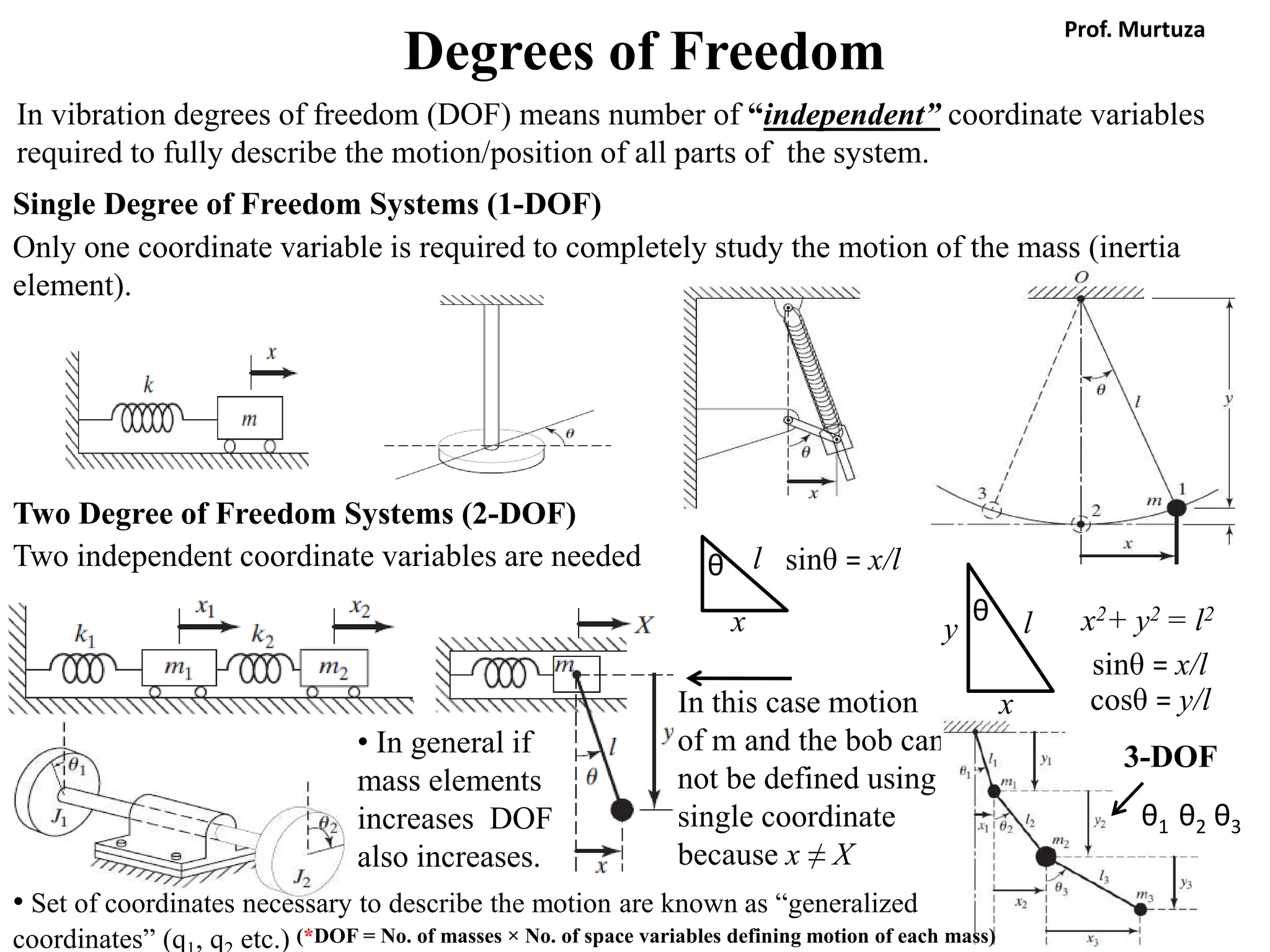 Degrees of Freedom
In vibration degrees of freedom (DOF) means number of “independent” coordinate variables
required to fully describe the motion/position of all parts of the system.
Single Degree of Freedom Systems (1-DOF)
Only one coordinate variable is required to completely study the motion of the mass (inertia
element).
l
θ
x
sinθ = x/l
θ
x
y l x2+ y2 = l2
sinθ = x/l
cosθ = y/l
Two Degree of Freedom Systems (2-DOF)
In this case motion
of m and the bob can
not be defined using
single coordinate
because x ≠ X
Two independent coordinate variables are needed
3-DOF
• In general if
mass elements
increases DOF
also increases.
• Set of coordinates necessary to describe the motion are known as “generalized
coordinates” (q , q etc.)
θ1 θ2 θ3
(*DOF = No. of masses × No. of space variables defining motion of each mass)
Prof. Murtuza
 