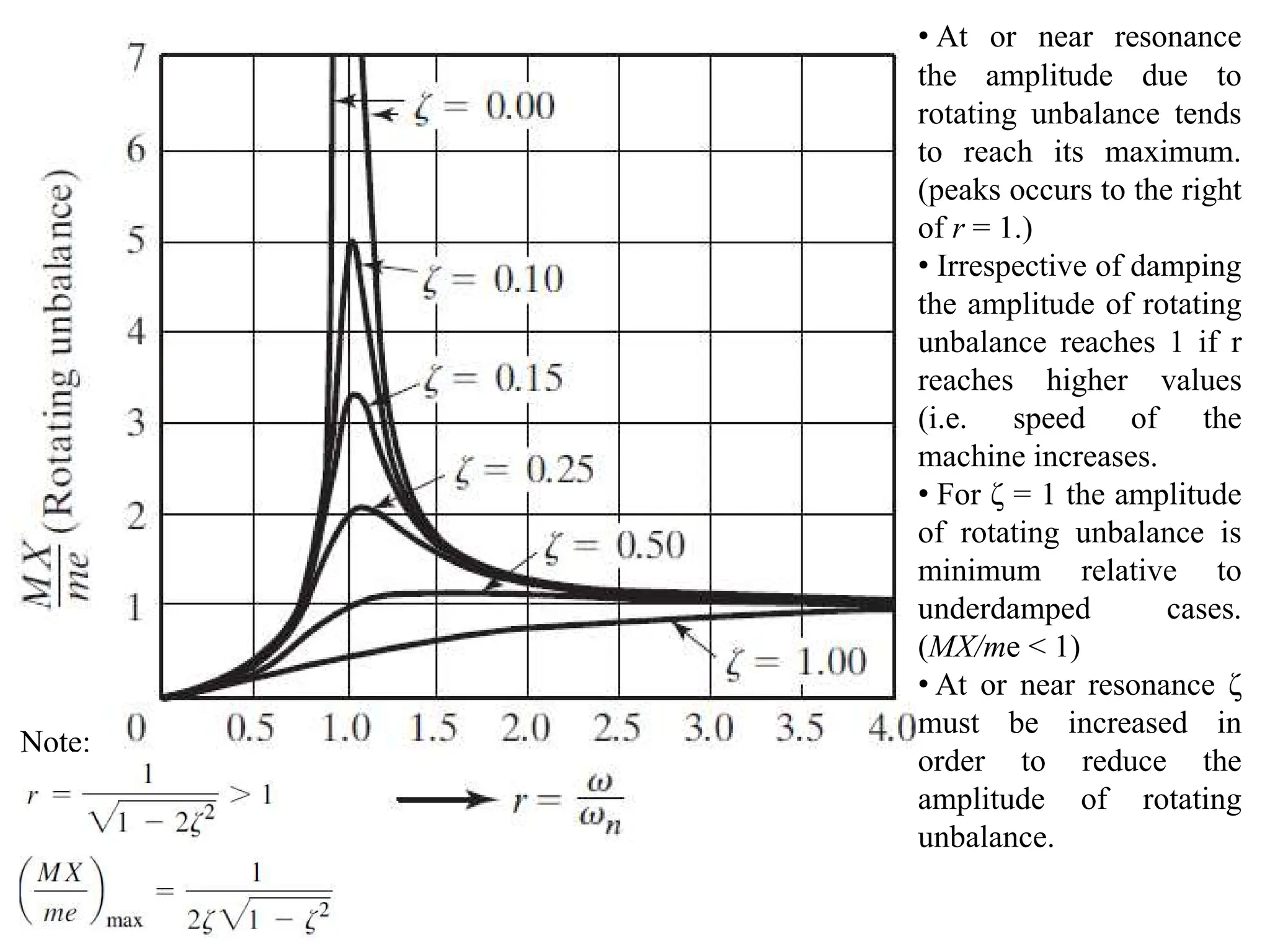 • At or near resonance
the amplitude due to
rotating unbalance tends
to reach its maximum.
(peaks occurs to the right
of r = 1.)
• Irrespective of damping
the amplitude of rotating
unbalance reaches 1 if r
reaches higher values
(i.e. speed of the
machine increases.
• For ζ = 1 the amplitude
of rotating unbalance is
minimum relative to
underdamped cases.
(MX/me < 1)
• At or near resonance ζ
must be increased in
order to reduce the
amplitude of rotating
unbalance.
Note:
 