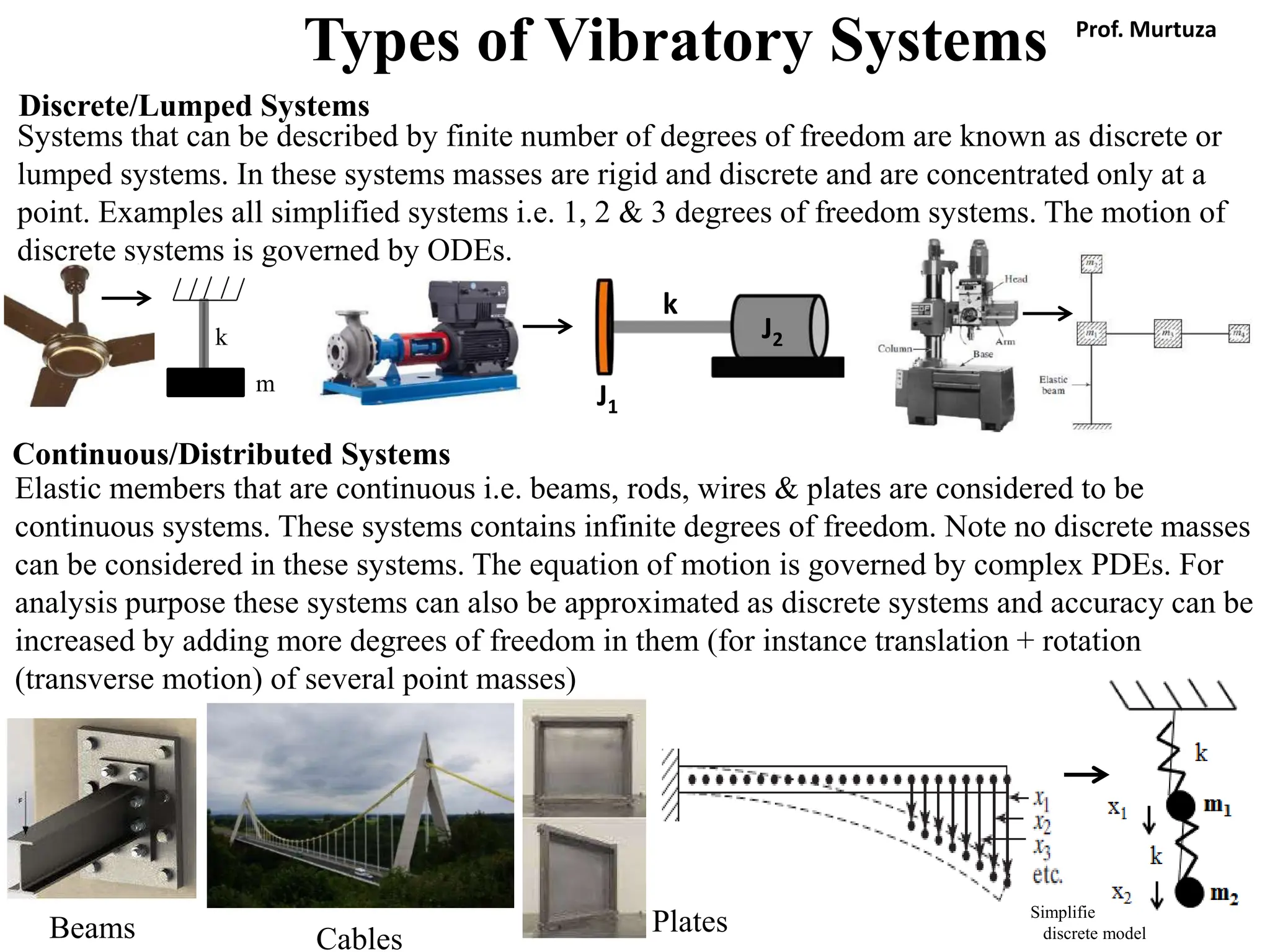 Discrete/Lumped Systems
Systems that can be described by finite number of degrees of freedom are known as discrete or
lumped systems. In these systems masses are rigid and discrete and are concentrated only at a
point. Examples all simplified systems i.e. 1, 2 & 3 degrees of freedom systems. The motion of
discrete systems is governed by ODEs.
Continuous/Distributed Systems
Elastic members that are continuous i.e. beams, rods, wires & plates are considered to be
continuous systems. These systems contains infinite degrees of freedom. Note no discrete masses
can be considered in these systems. The equation of motion is governed by complex PDEs. For
analysis purpose these systems can also be approximated as discrete systems and accuracy can be
increased by adding more degrees of freedom in them (for instance translation + rotation
(transverse motion) of several point masses)
Simplified 2-DOF
discrete model
Cables
Beams Plates
m
k
Types of Vibratory Systems Prof. Murtuza
J1
J2
k
 