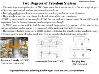 Fundamentals of Mechanical Engineering Vibrations.pdf