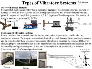 Fundamentals of Mechanical Engineering Vibrations.pdf
